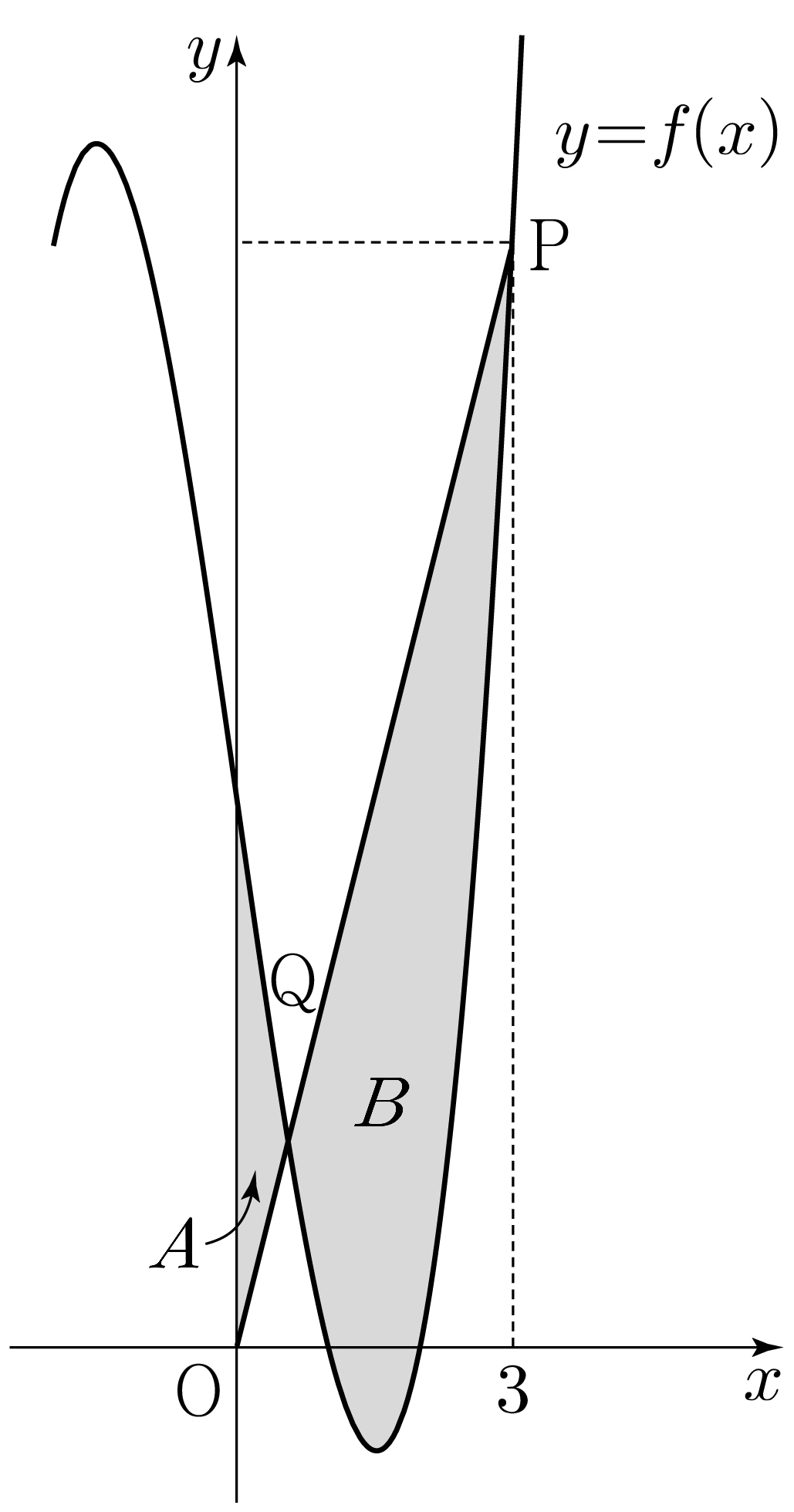 Figure for question 13